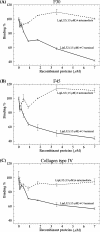 FIG. 6.