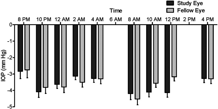 Fig. 3