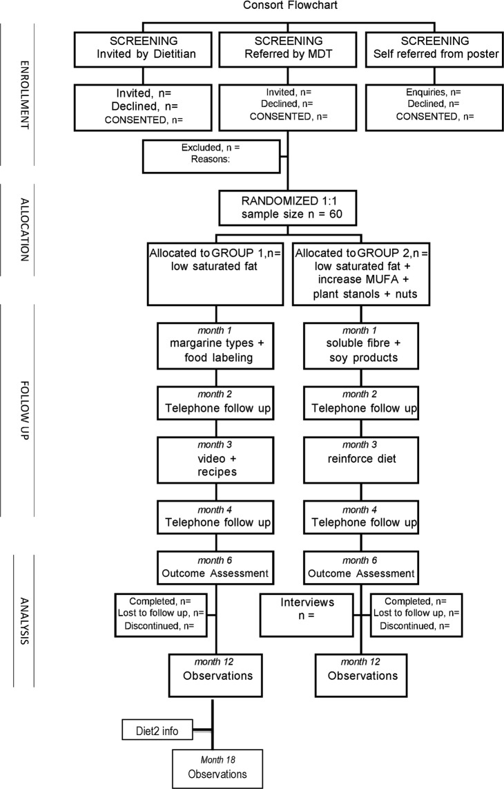 Figure 1