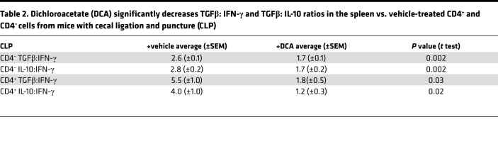 graphic file with name jciinsight-3-99292-g011.jpg