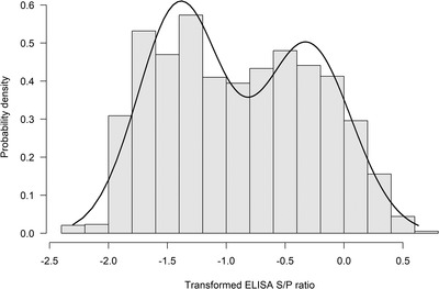 FIGURE 1