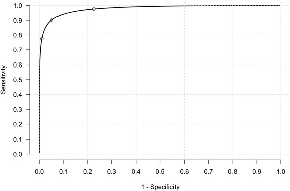 FIGURE 2