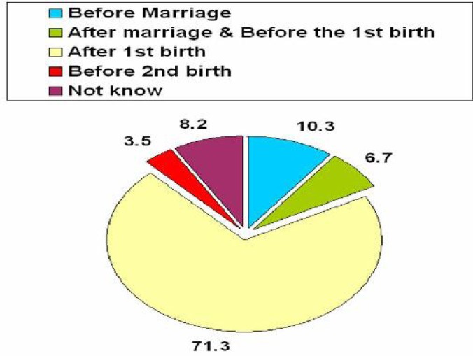 Fig. 2: