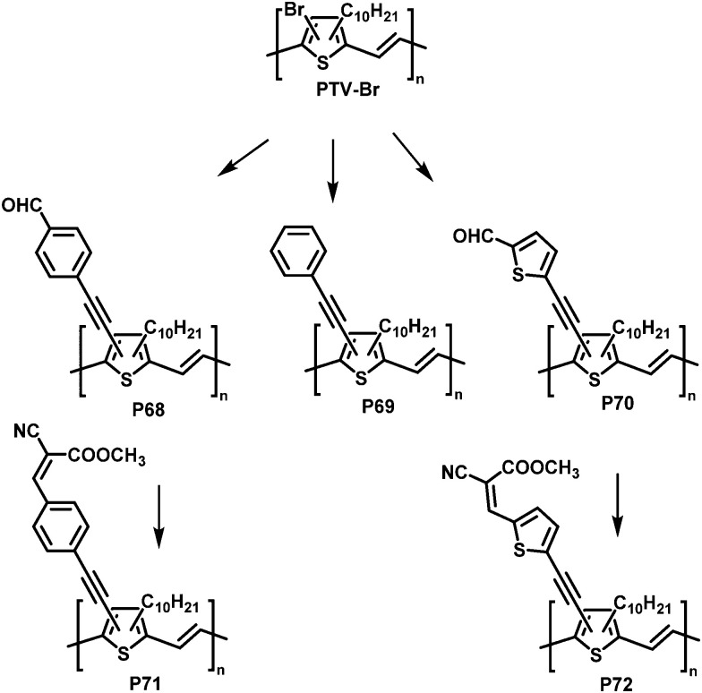 Fig. 29