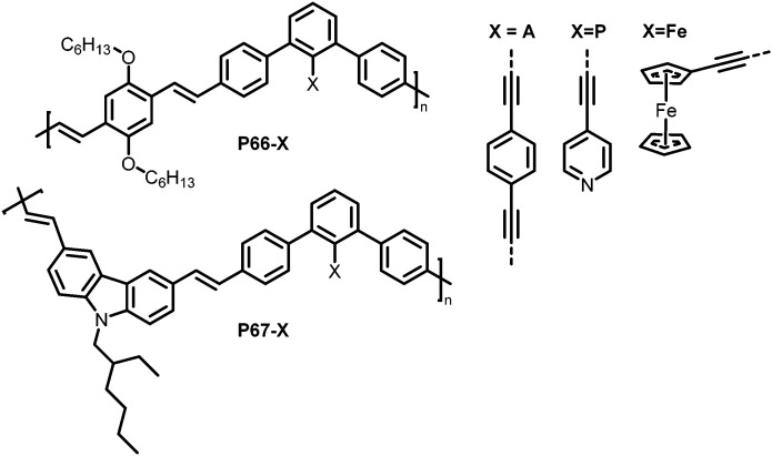 Fig. 28