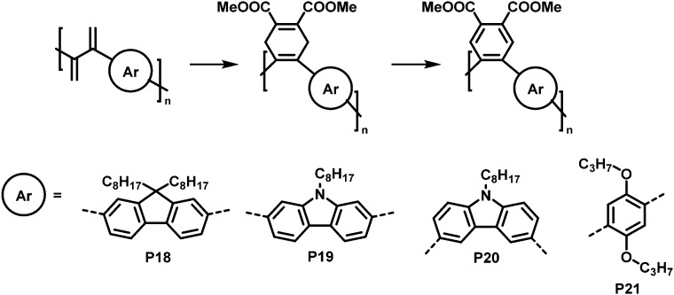 Fig. 9