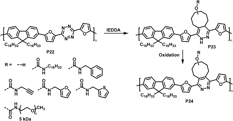 Fig. 10