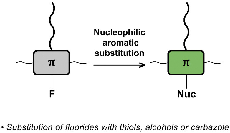 Fig. 16