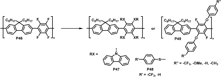 Fig. 19