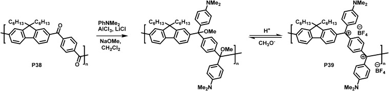 Fig. 15