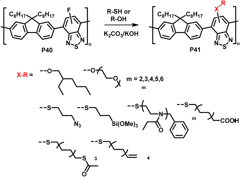 Fig. 17