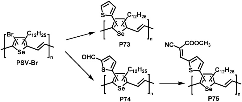 Fig. 30