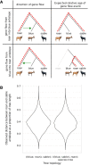 <sc>Fig.</sc> 4.