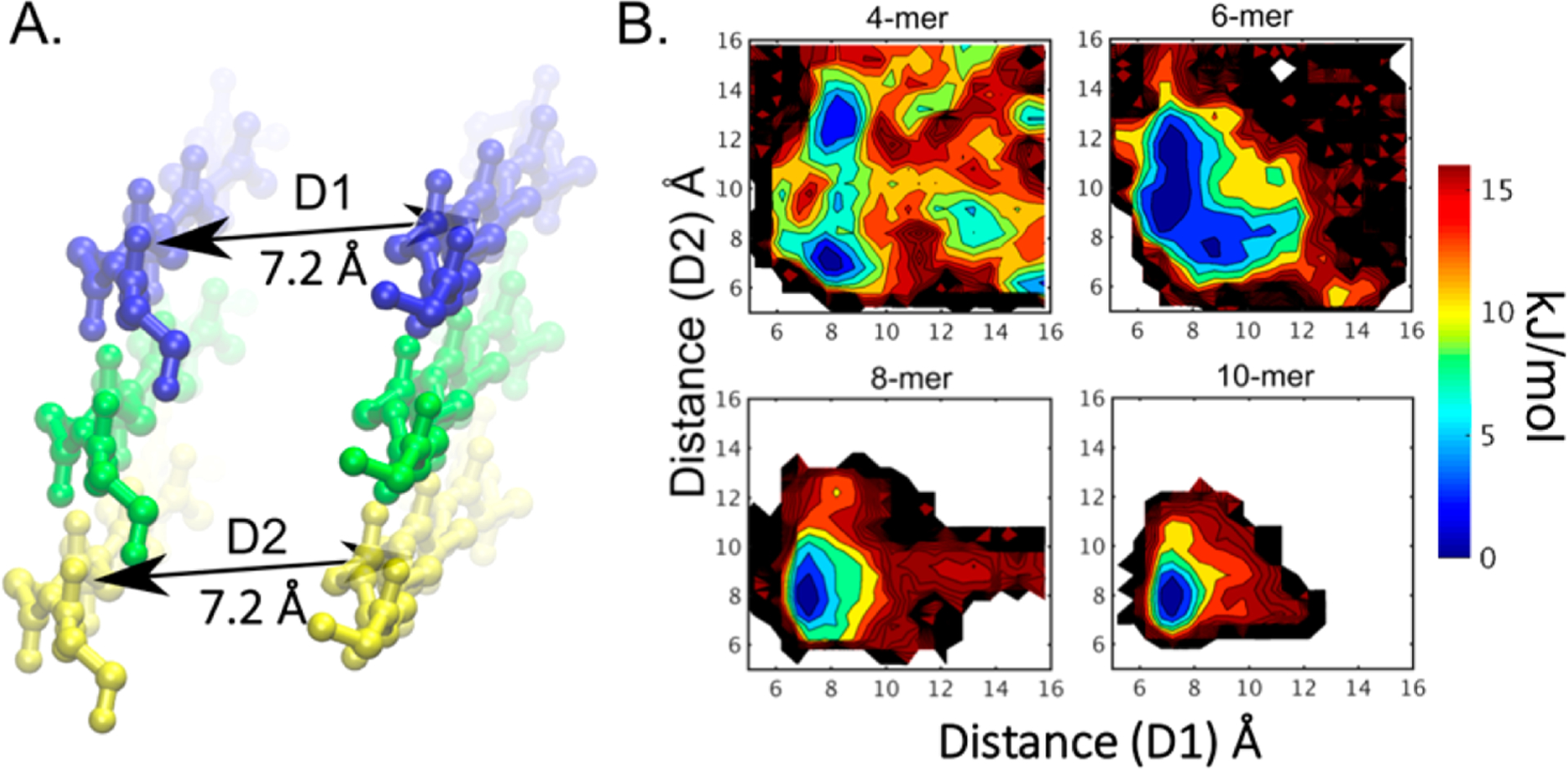 Figure 2.