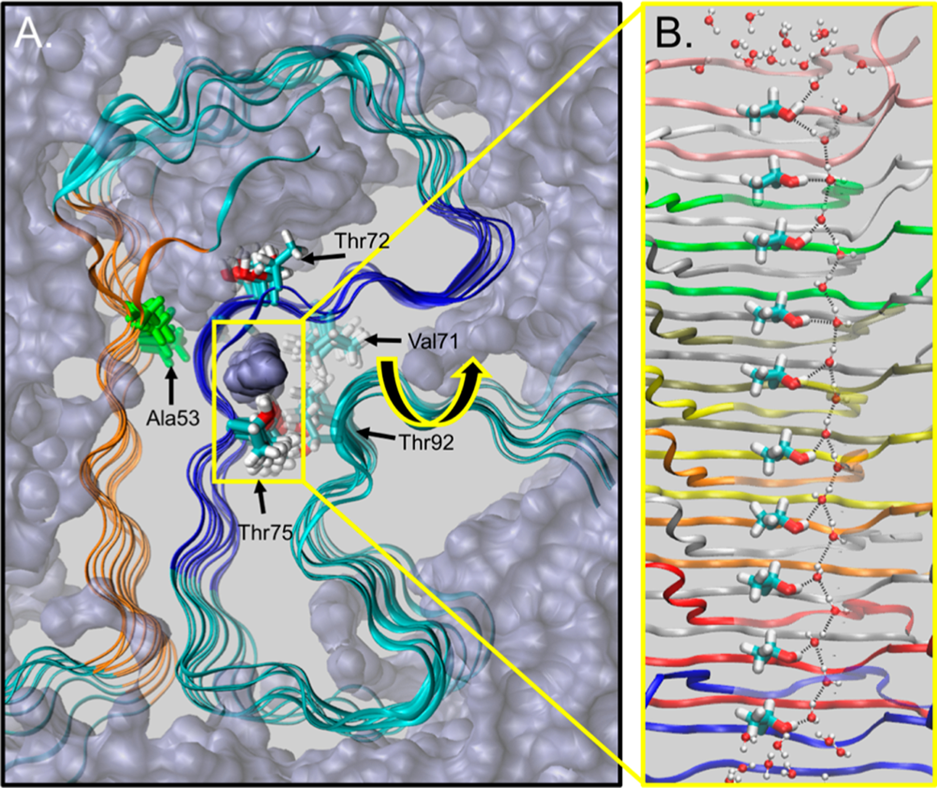 Figure 4.