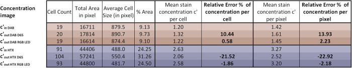 Figure 9