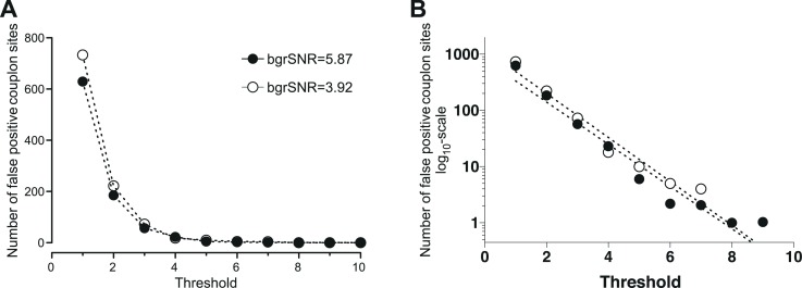 Figure 7.