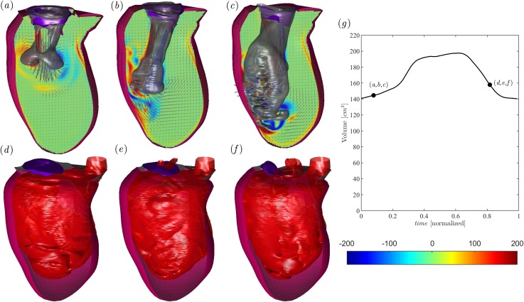 FIG. 3.