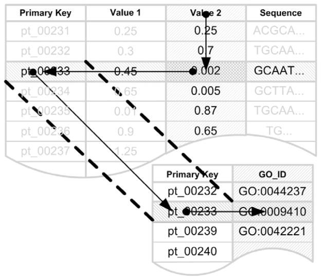 Figure 2.2