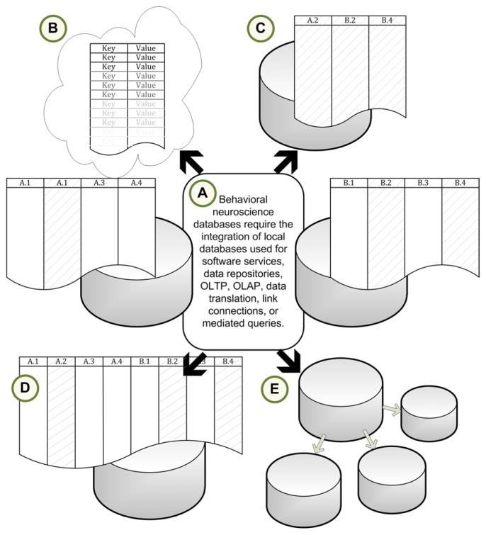 Figure 2.1