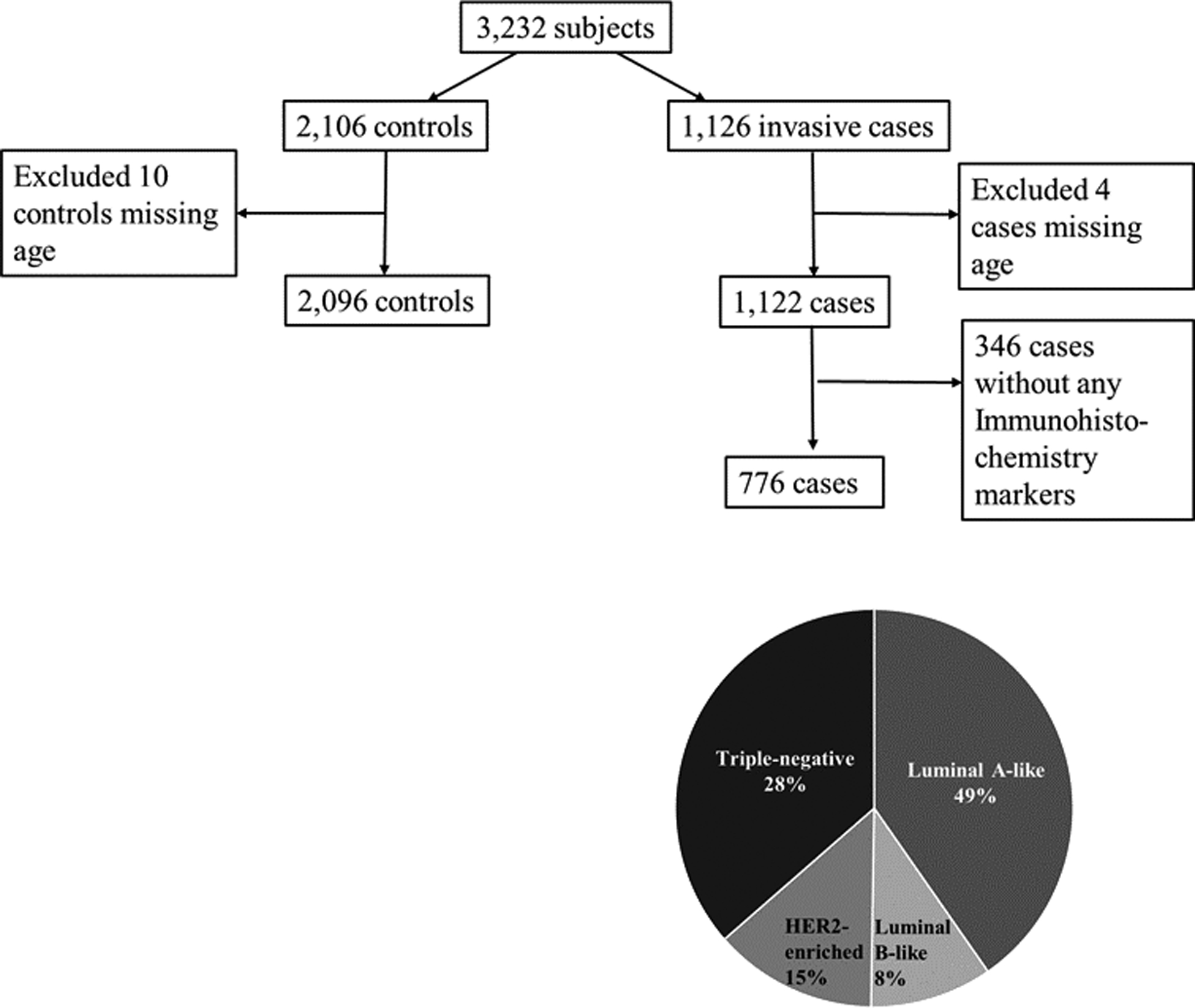 Figure 1: