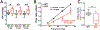 Fig. 11.