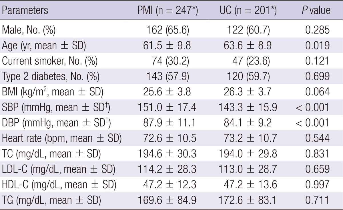 graphic file with name jkms-28-1741-i002.jpg