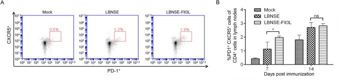 Fig. 4