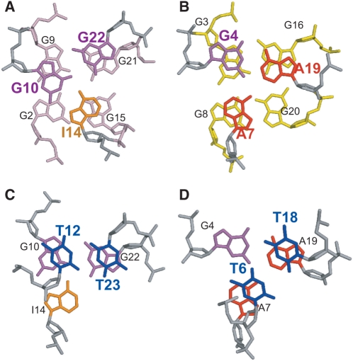 Figure 7.