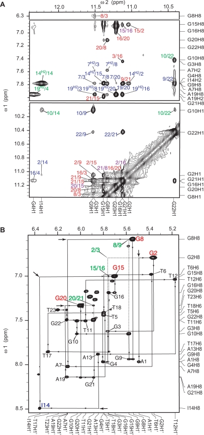 Figure 3.