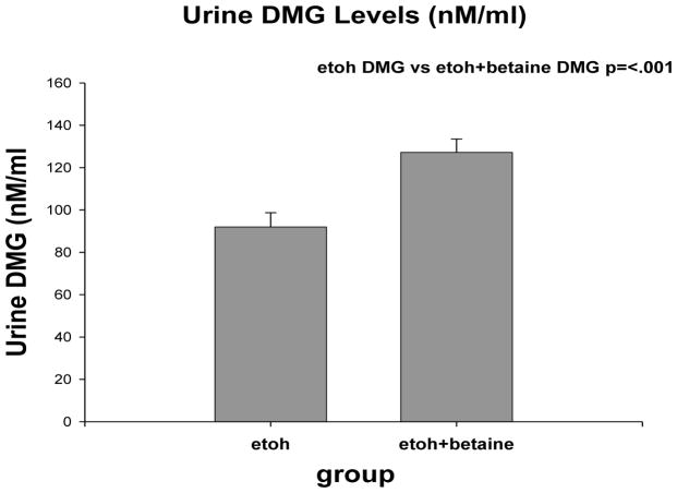 Fig 7