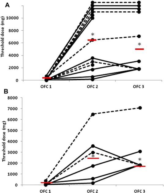 FIG 2