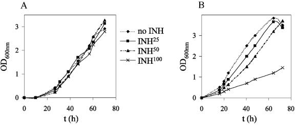 FIG. 8.