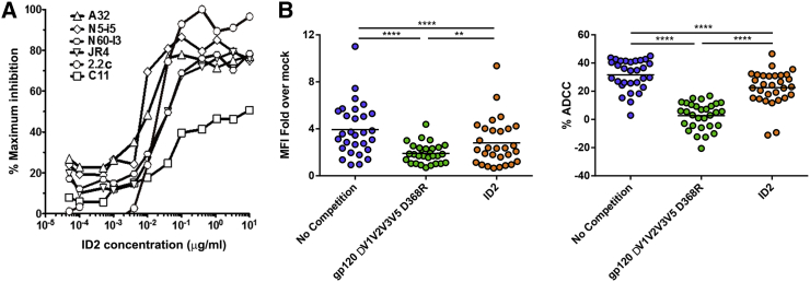 Figure 6