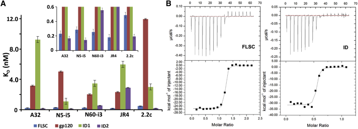 Figure 3