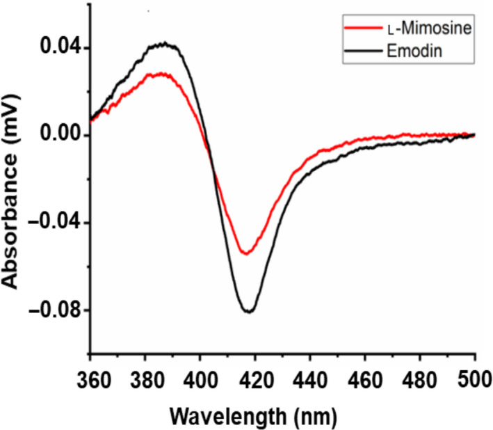 Fig. 4