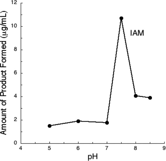 FIG 5