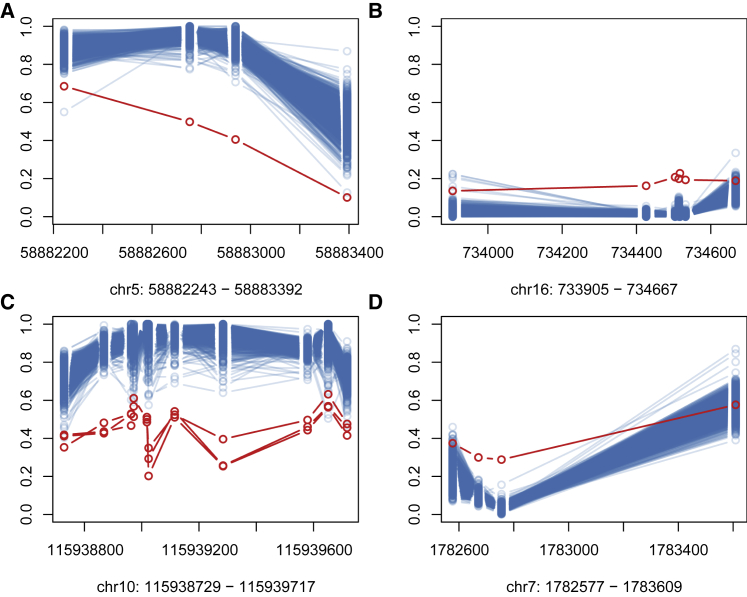 Figure 6