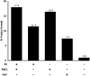 Fig. 3.