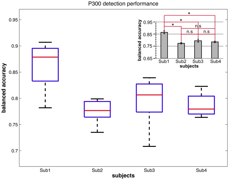 Figure 14