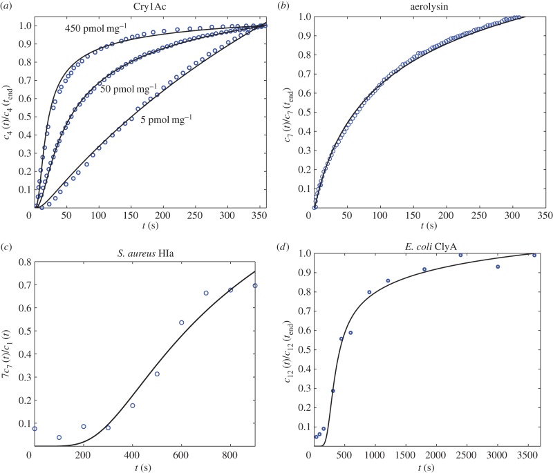 Figure 4.