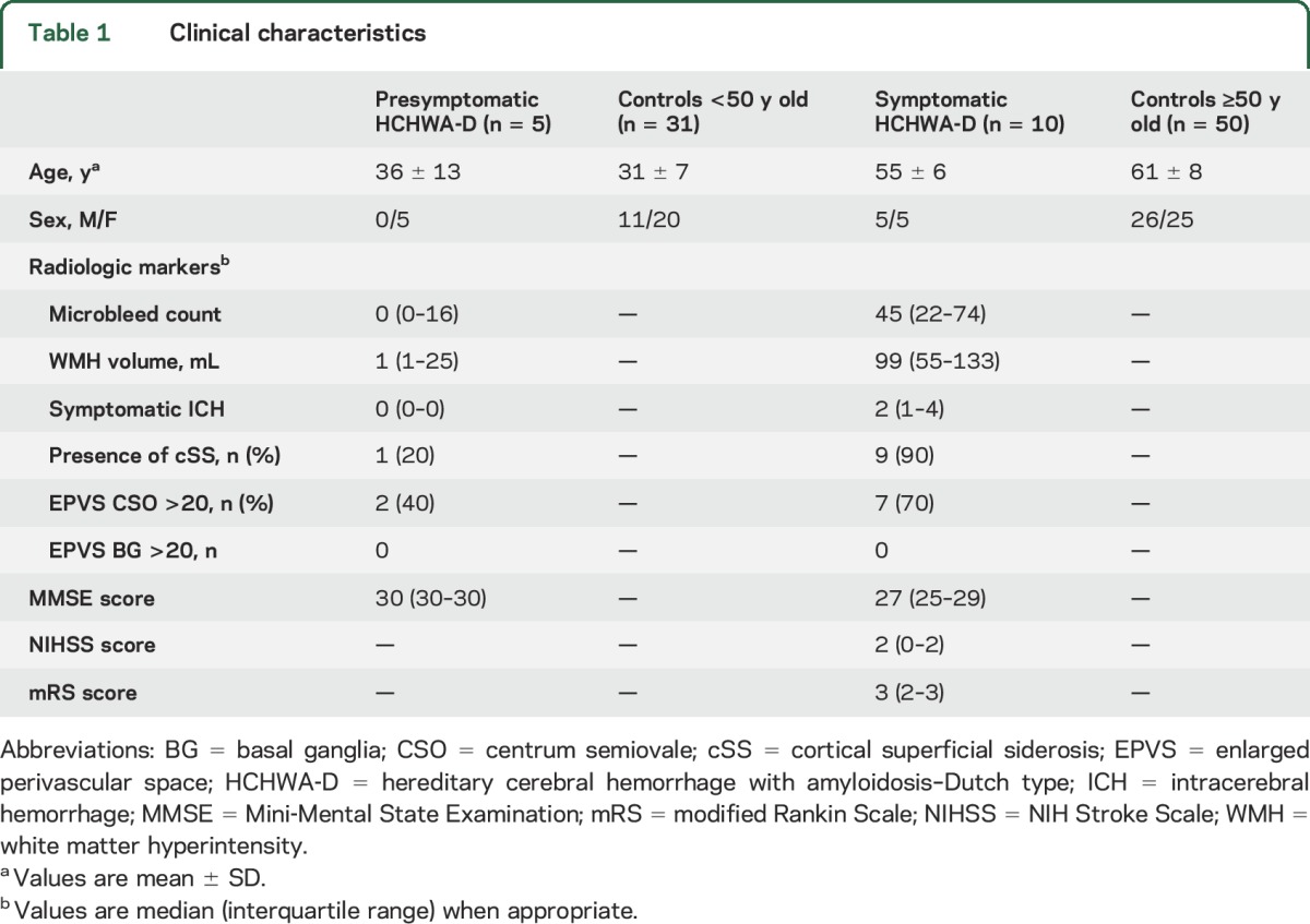 graphic file with name NEUROLOGY2016750877TT1.jpg