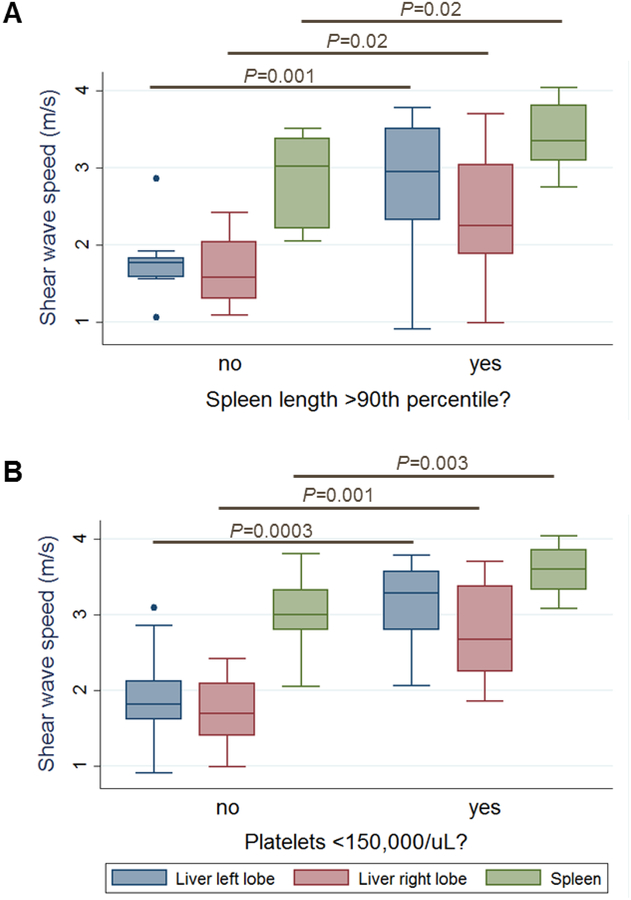 Figure 6: