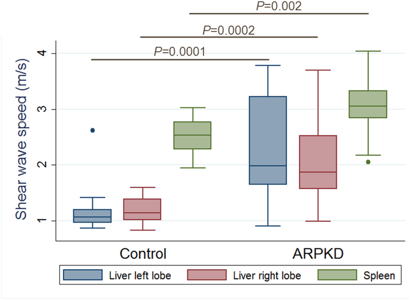 Figure 4: