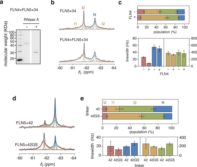 Extended Data Fig. 10