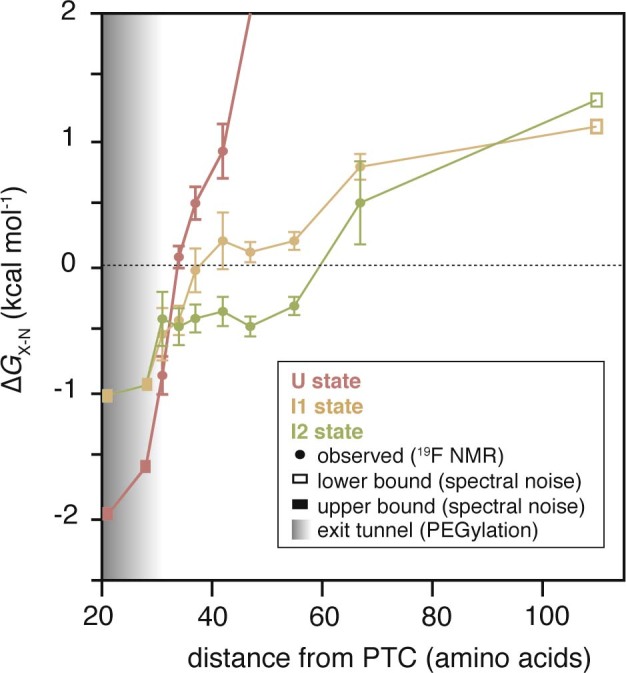 Extended Data Fig. 9