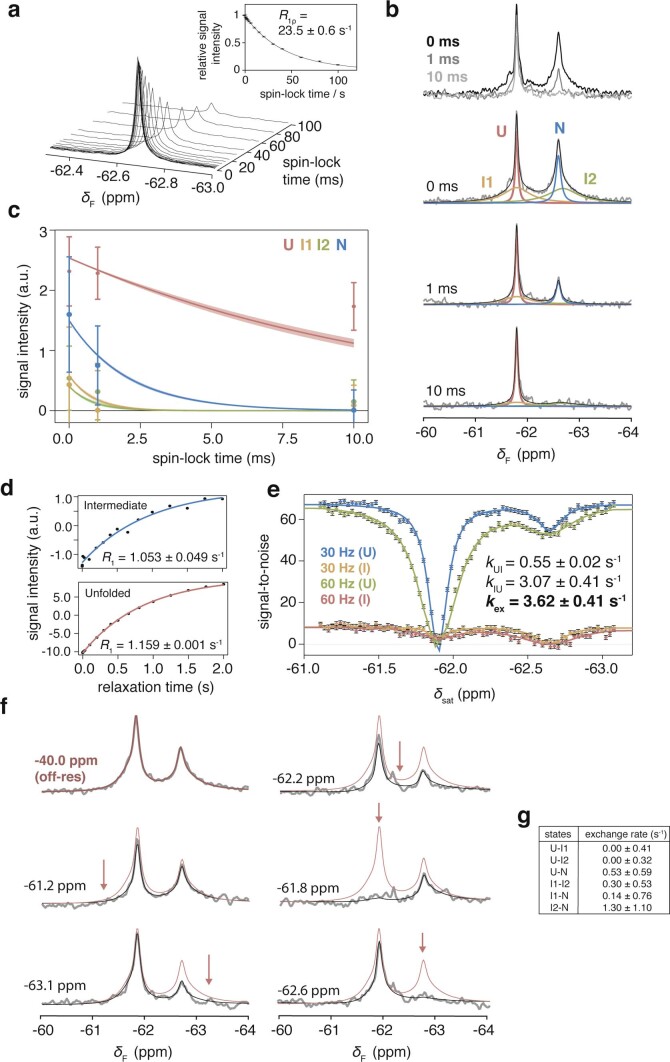 Extended Data Fig. 5