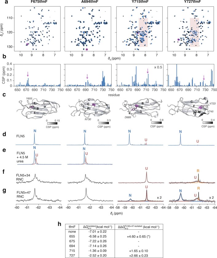 Extended Data Fig. 6