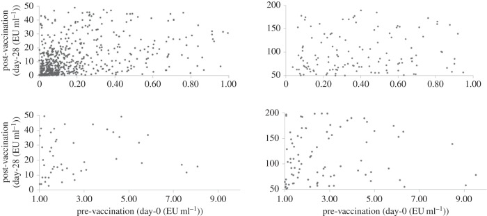 Figure 1.