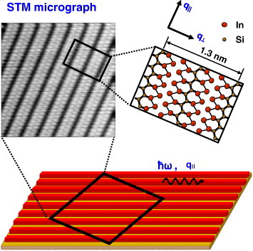 Figure 11.